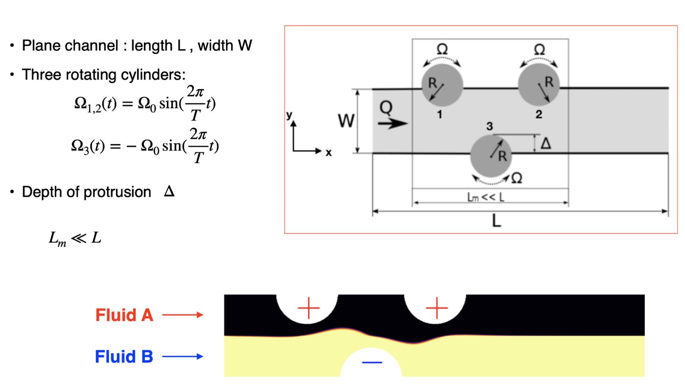 Schematic of a channel with three rotating cylinders forming arc-walls